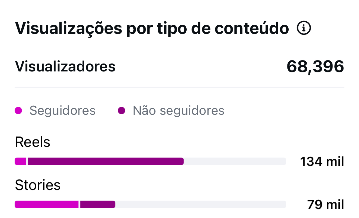 Métrica