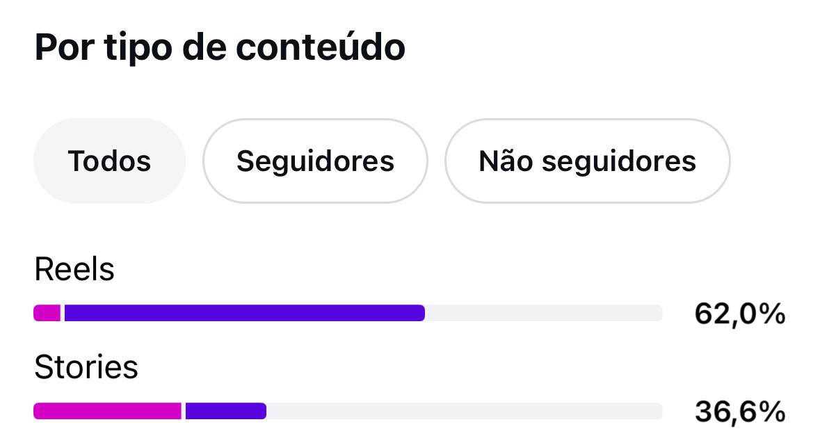 Métrica