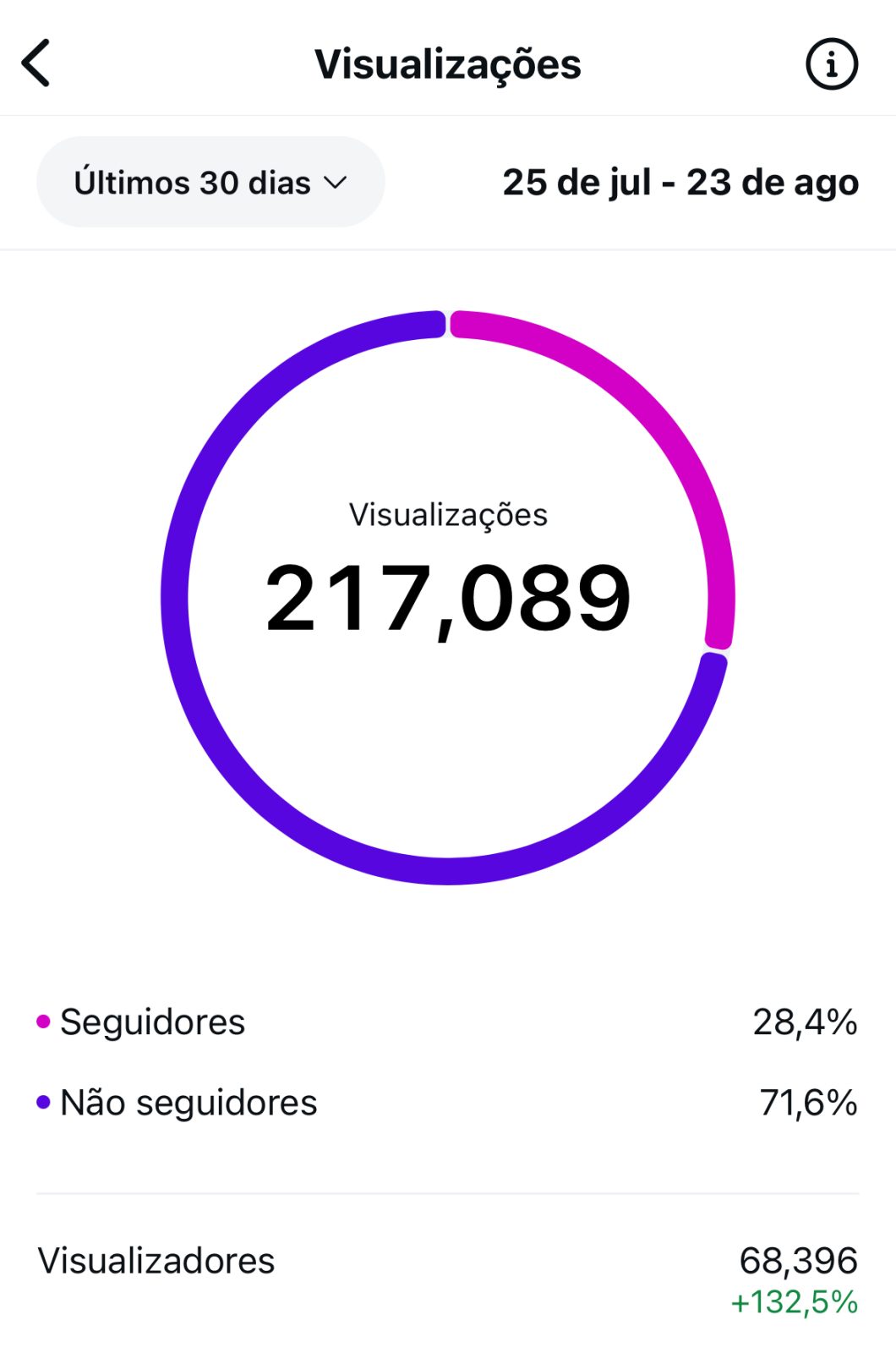 Métrica