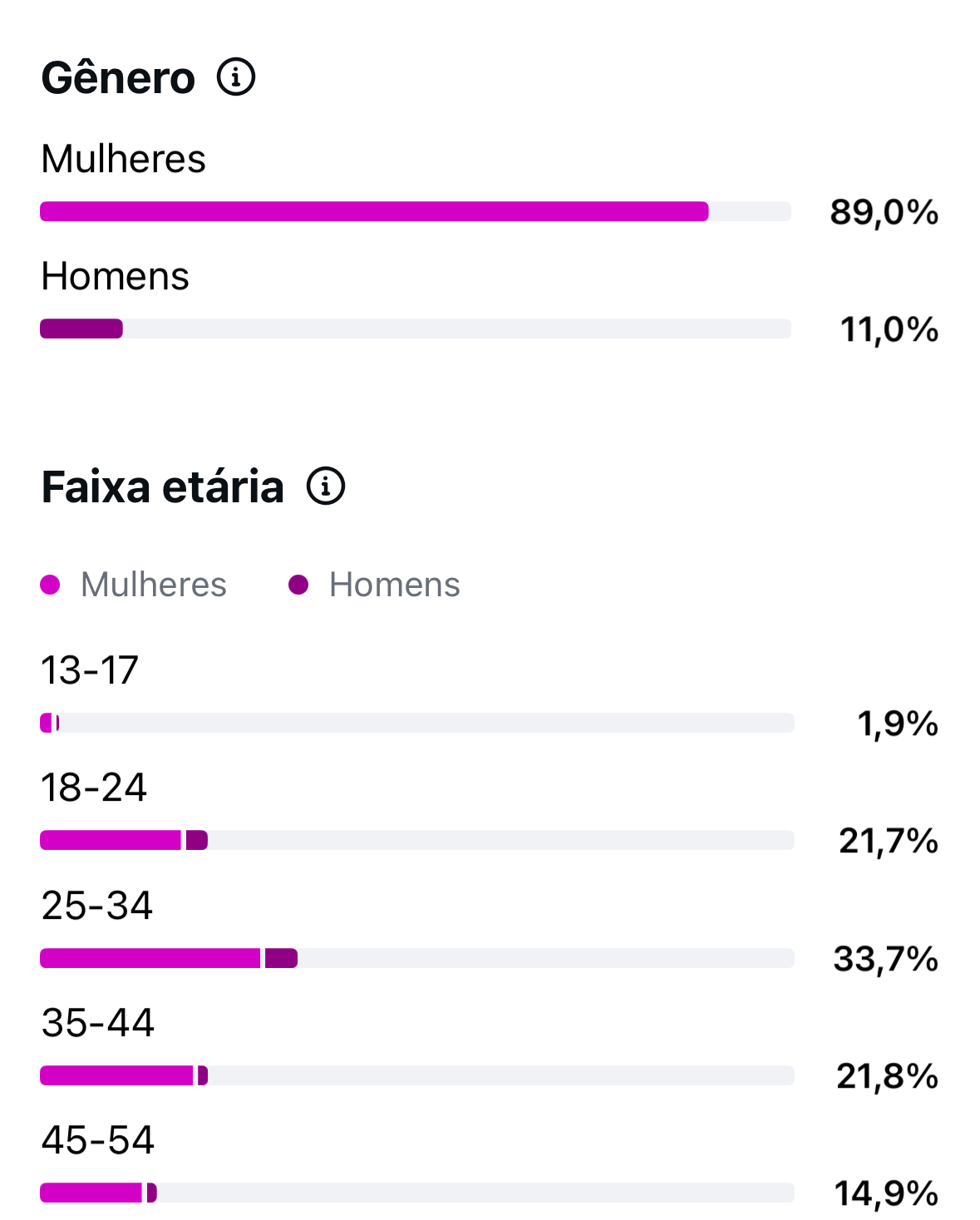 Métrica